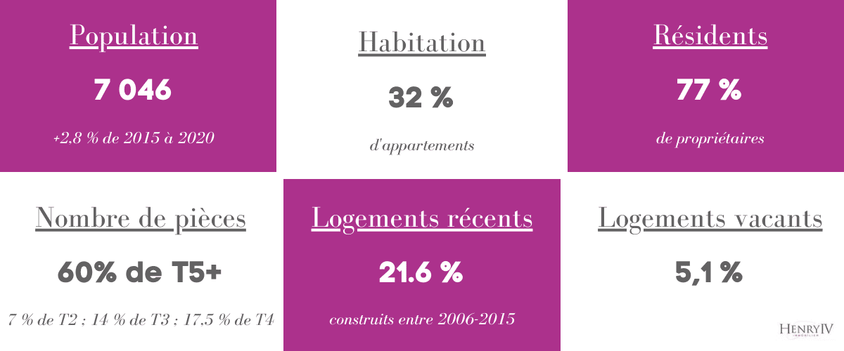 estimation appartement st ismier